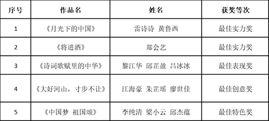 名单4