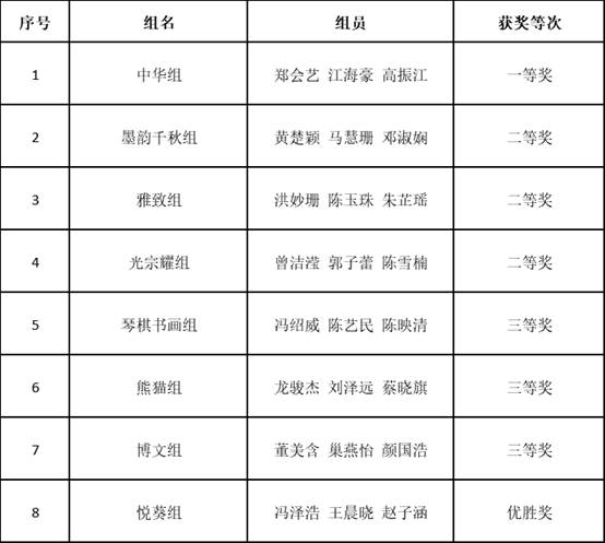 名单5